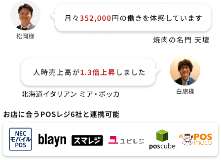 居酒屋業態とイタリアン業態の導入成果と連携できる6社のPOSレジを紹介