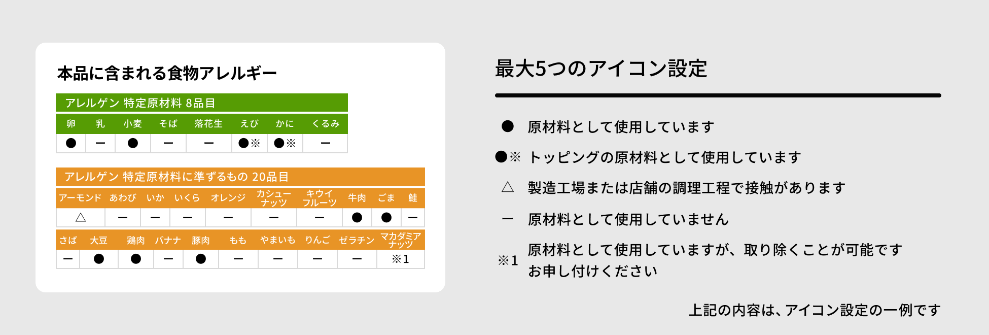 アレルゲン情報のアイコンは自由に設定できます