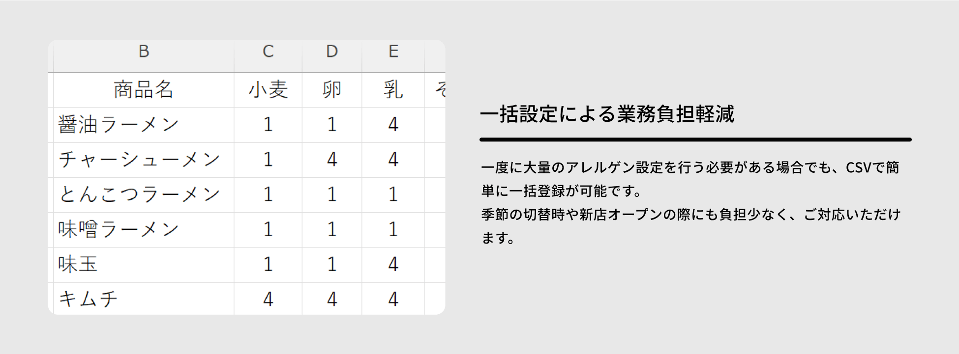 CSVファイルで一括設定をするイメージ