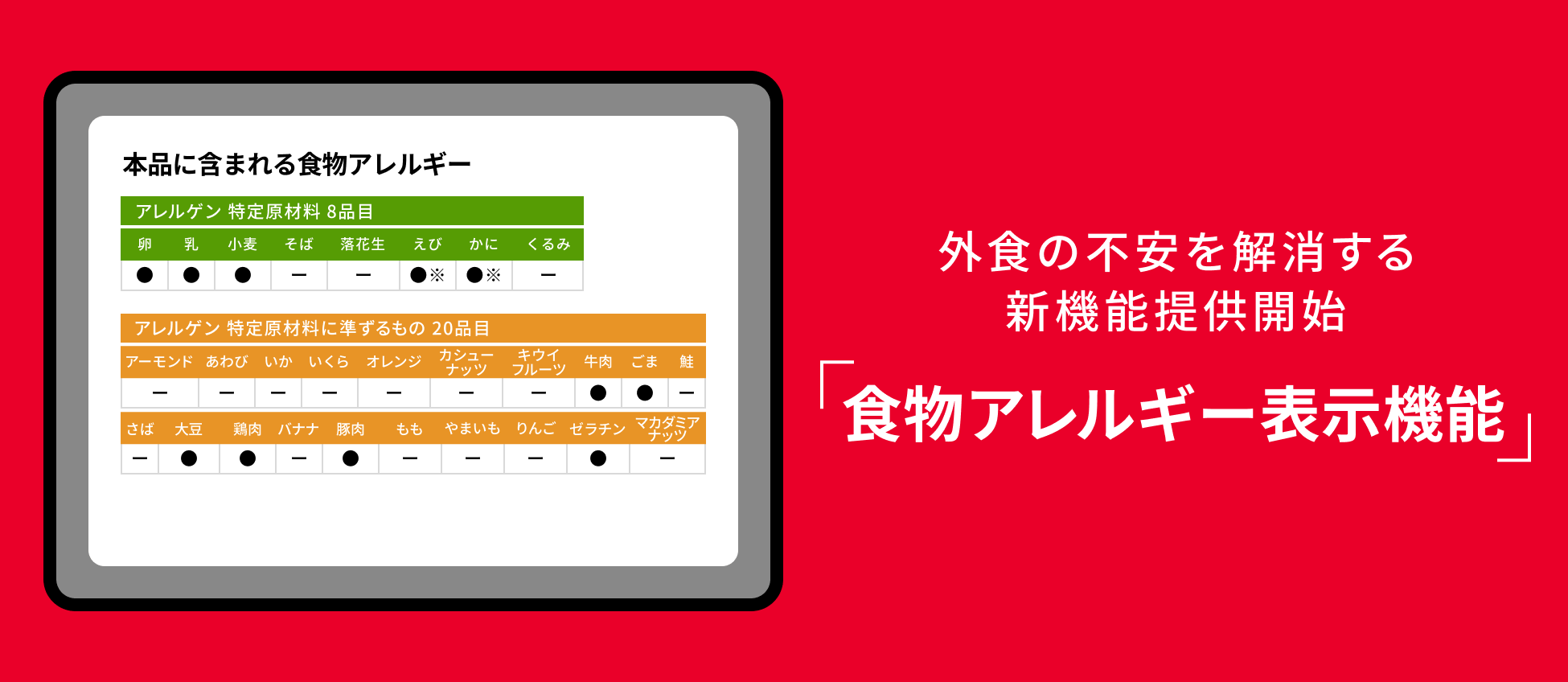新機能「食物アレルギー表示機能」の表示画面
